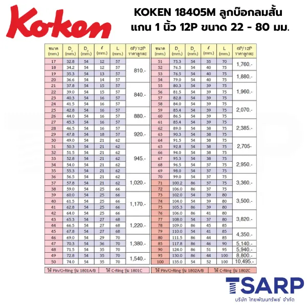 KOKEN 18405M ลูกบ๊อกลมสั้น 1 นิ้ว 12P ขนาด 22 - 80 มม. - Image 2