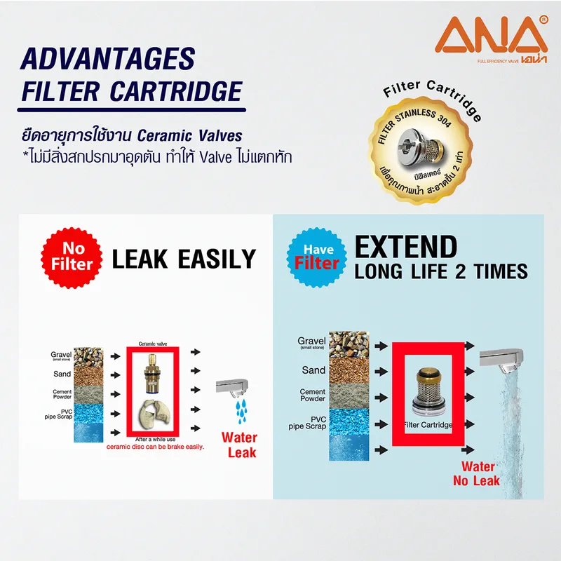 ANA รุ่น 1813 ก๊อกอ่างล้างจาน ตั้งพื้น 1/2" - Image 5