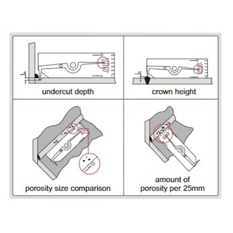 INSIZE เกจวัดแนวเชื่อม ช่วงวัด 0-6 มม. รุ่น 4834-1 - Image 3