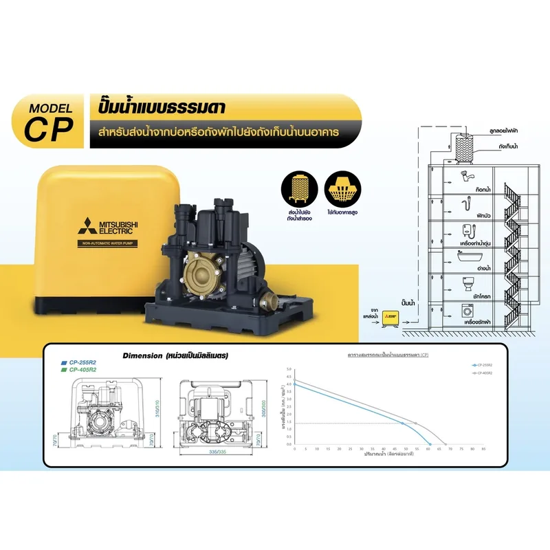 MITSUBISHI CP-405R2 ปั๊มน้ำธรรมดา - Image 4