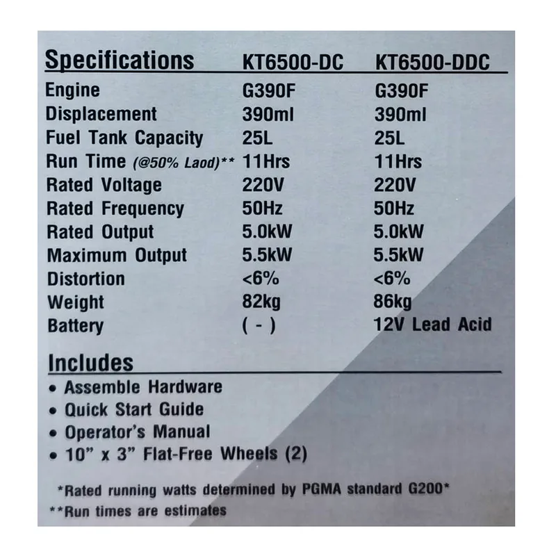 POLO เครื่องปั่นไฟ 5.0 KW รุ่น KT6500-DC - Image 12