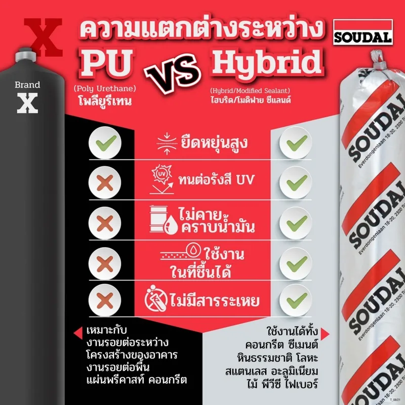 SOUDAL ยาแนวซูดาซีล 212 ซีเอส สีขาว 600 ML. - Image 4